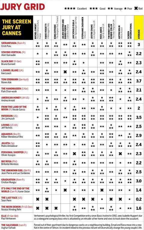 Cannes Jury Grid 2016 Day 10