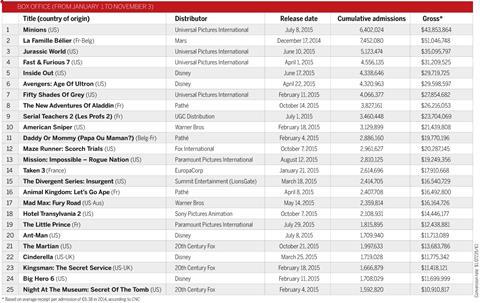 Box Office 2015 France