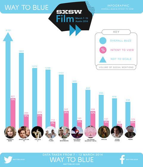 SXSW 2014 buzz