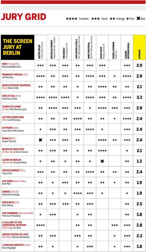 Berlin jury grid final