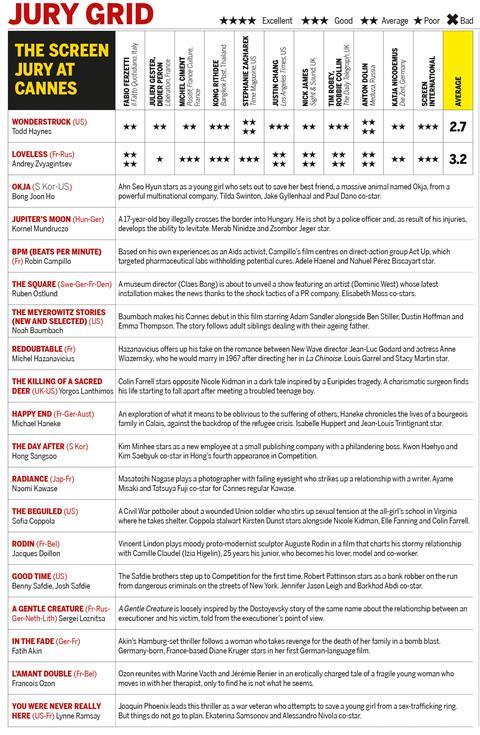 Screen cannes jury grid day 1