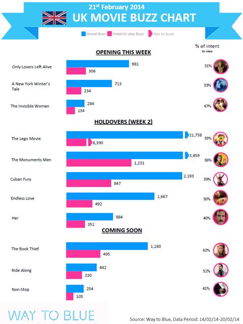 UK Buzz Chart Feb 21 2014