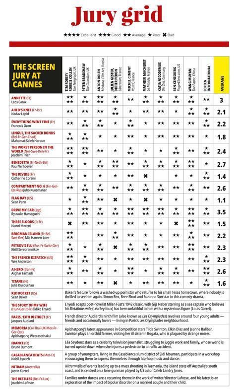 Cannes 2021_Jury Grid_Online 