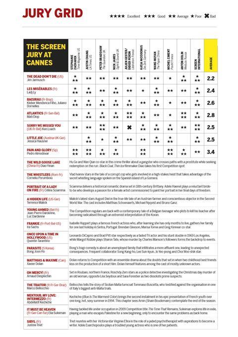 Jury Grid DAy 5[14]