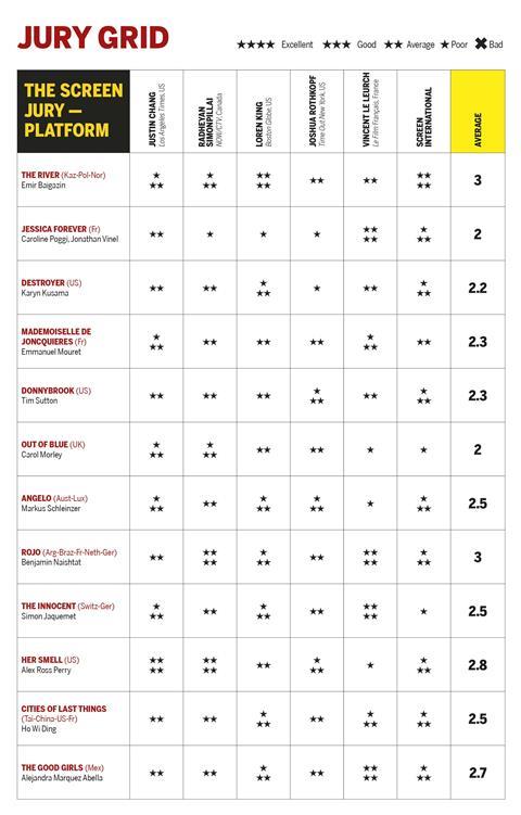 SI Toronto Jury Grid 13th Sept