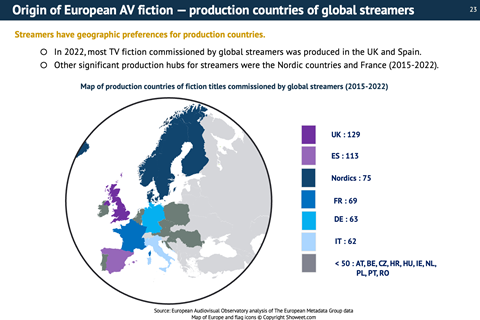 European production countries of global streamers