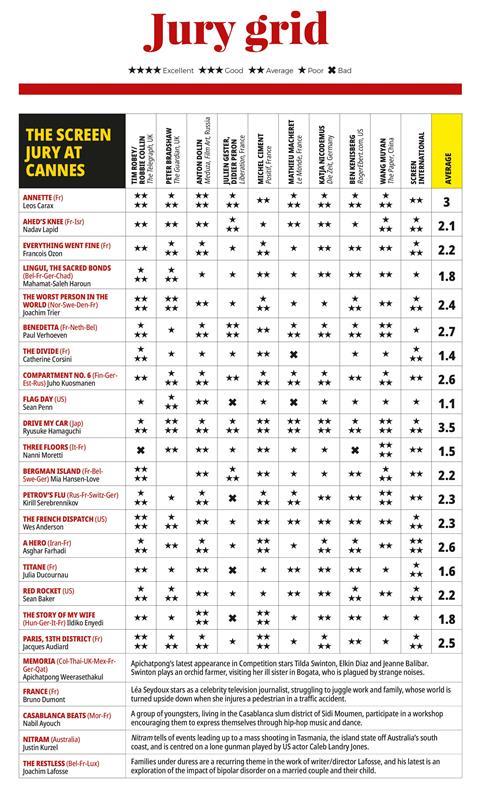 Cannes 2021 Jury Grid Online 