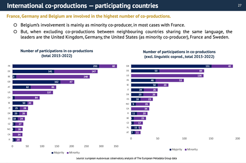 International co-productions: participating countries