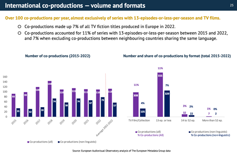 International co-productions - volume and formats