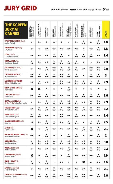 Jury Panel Chart