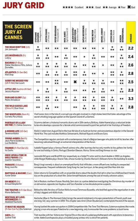 Jury grid Day 6 ppp