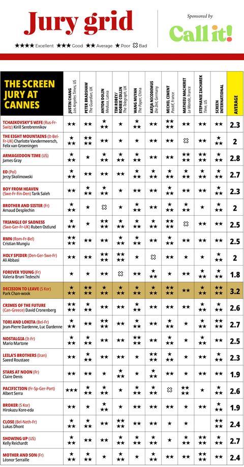 Jury grid 12 update