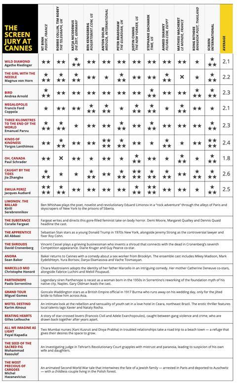 Jury grid 19 May