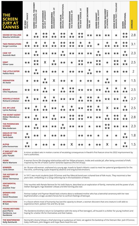 Jury grid May 20