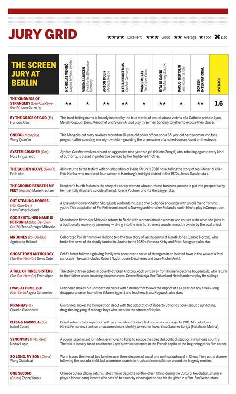 Jury Grid Day 1