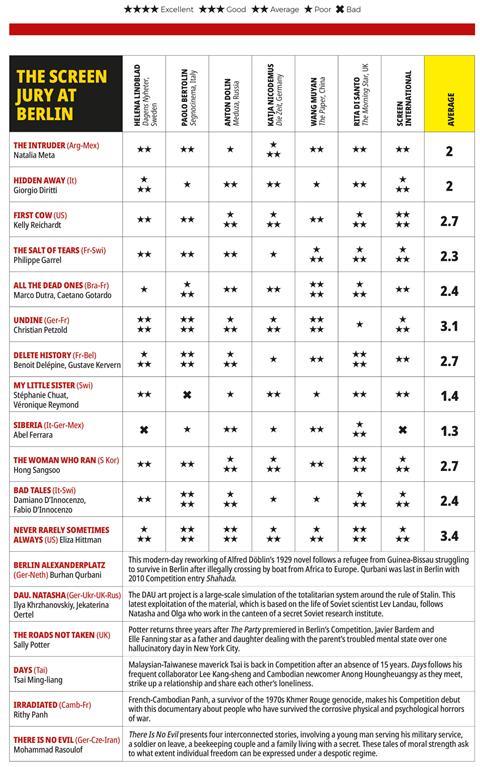 Berlin 2020 Jury Grid_ONLINE latest