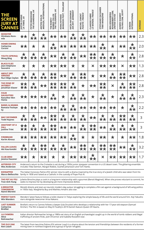 cannes jury grid may 23