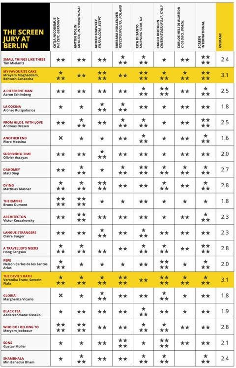 Belrin final jury grid 2024