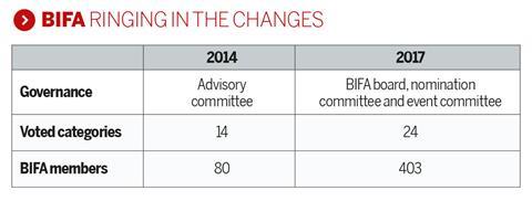 Bifa box out