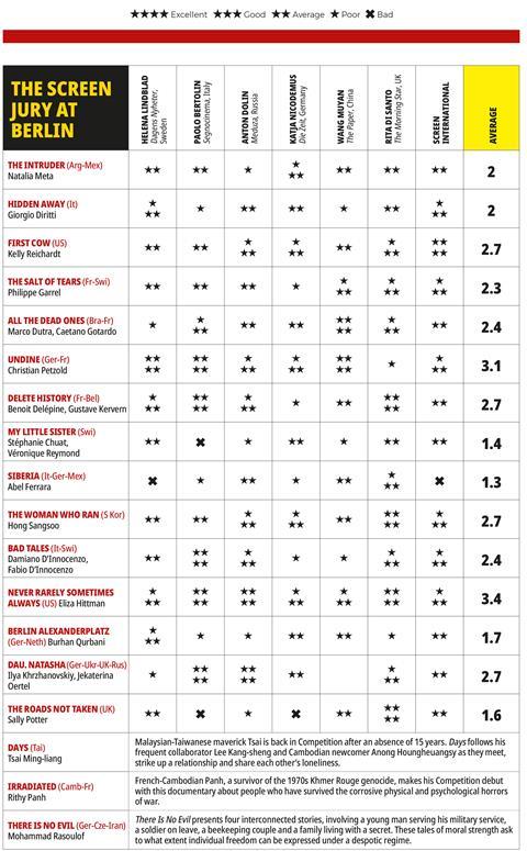 Berlin 2020 Jury Grid_ONLINE thurs