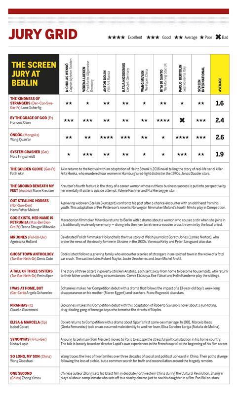 Jury Grid Day 3