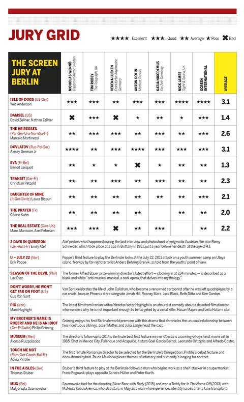 Jury grid day 5