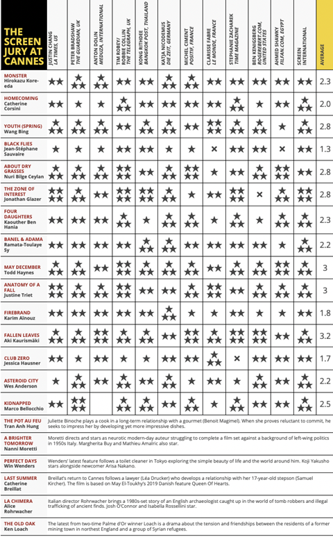 Cannes jury grid may 24