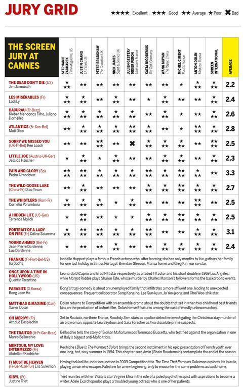 Jury grid day 8 CROP