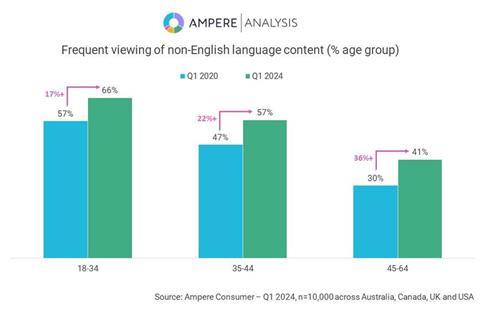 Ampere analysis