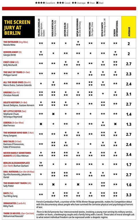 Berlin 2020 Jury Grid_ONLINE