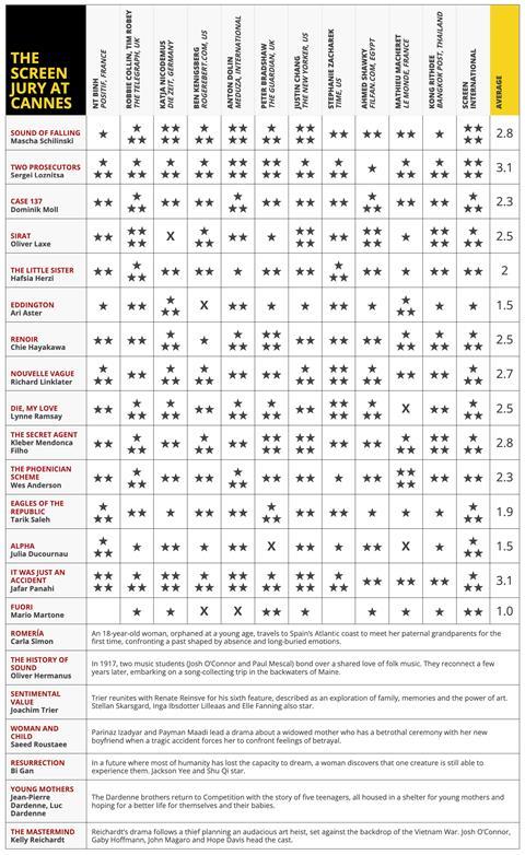 Jury grid may 21