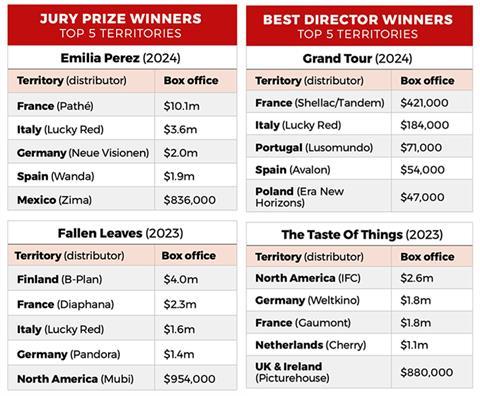 director jury