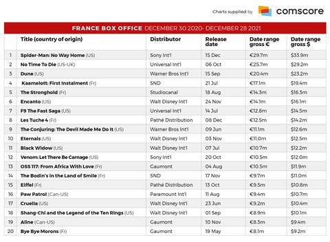 France Box Office CORRECT DATE 