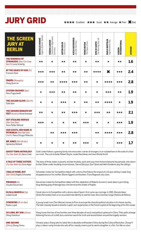 Jury Grid Day 4 