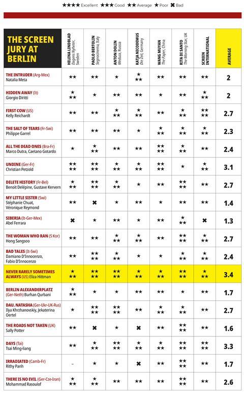 Berlin 2020 Jury Grid_ONLINE last