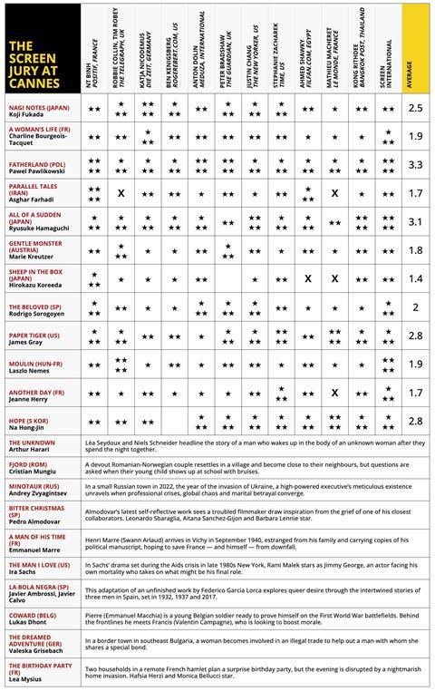 Cannes jury grid May 18