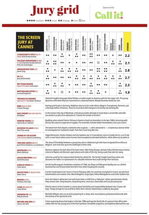 day 6 Cannes jury Grid