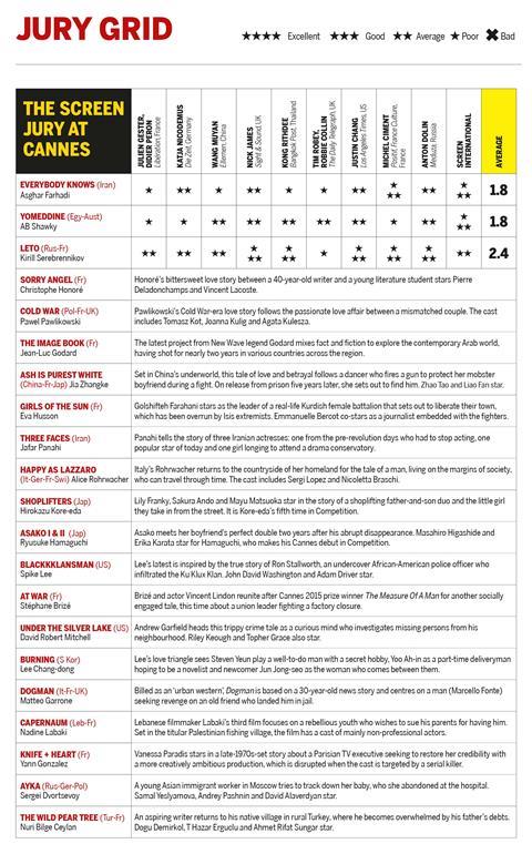 jury grid day 4