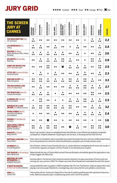 Jury Grid wed 22 2