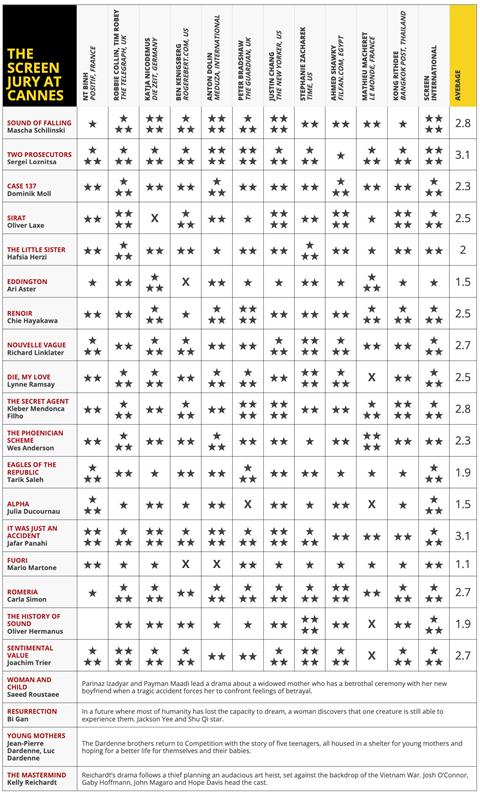 Jury grid may 22