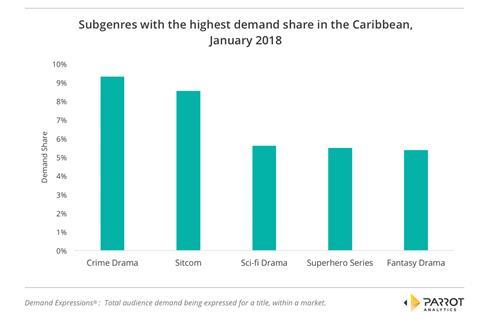 Caribbean study / subgenres