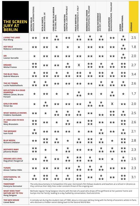 Jury grid Feb 21