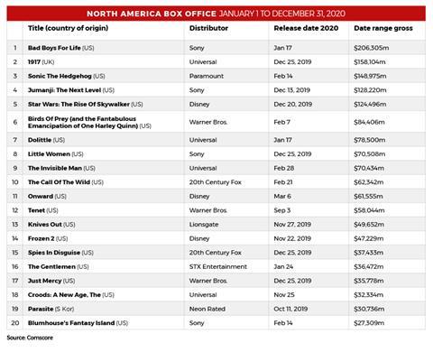 Top 20 North America_Jan 1-Dec 31 2020_800px