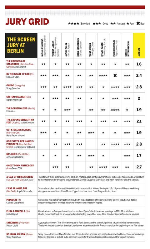 Jury Grid Day 6