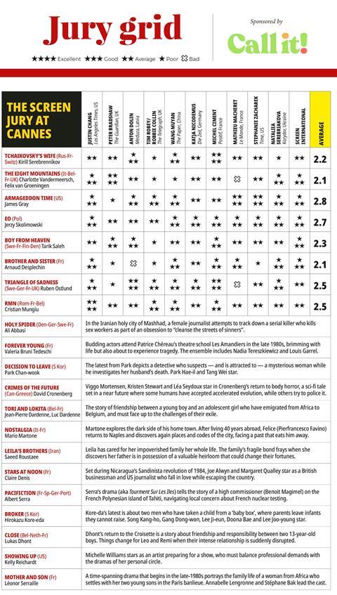 Day 7 Cannes 2022