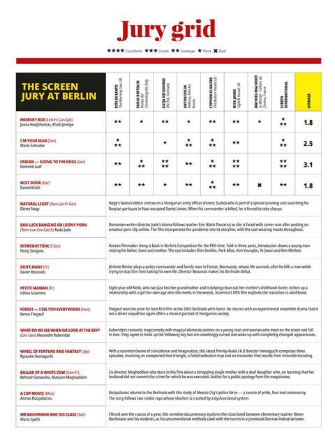 Day 2_SI_Berlin Dailes 2021_Jury Grid_revised (1)