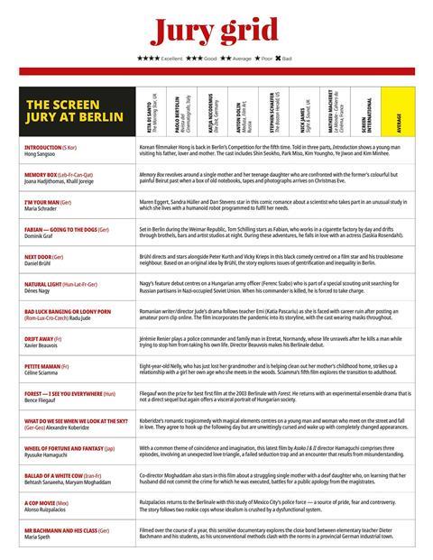 Day 1_SI_Berlin Dailes 2021_Jury Grid_revised (1)