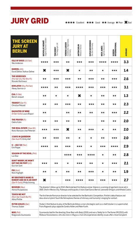 jury grid 22 02 18