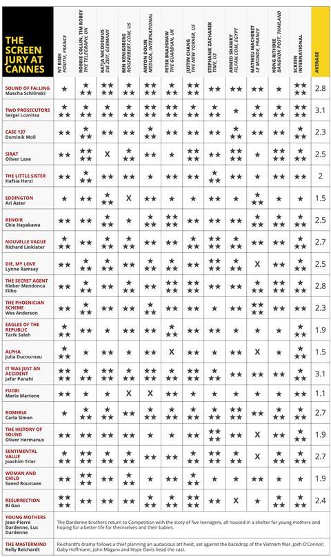 Jury grid may 23