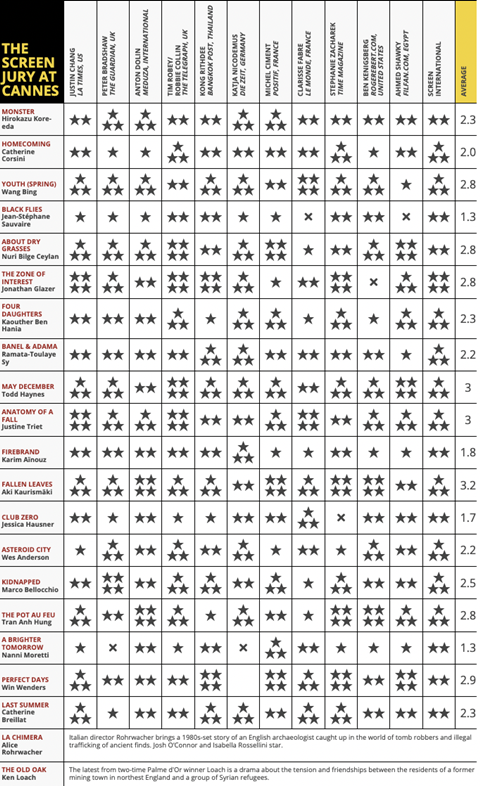 cannes jury grid may 26 v2